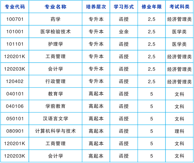 湖南师范大学成人高考专业代码是什么?成绩怎么查询? 湖南师范大学成人高考专业代码是什么?成绩怎么查询?