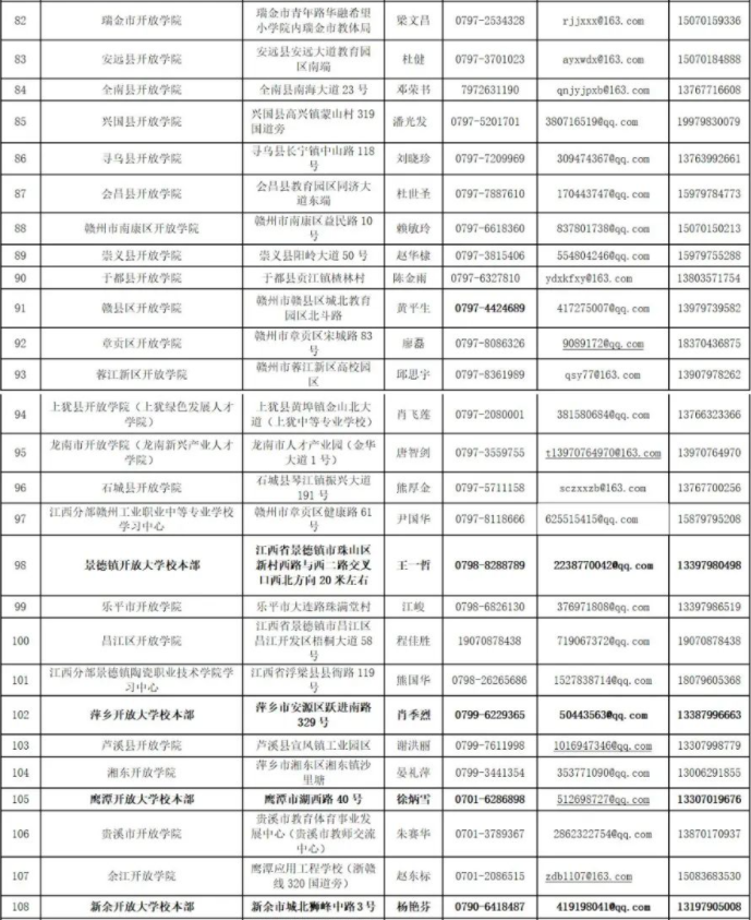 江西开放大学2024年秋季学期开放教育招生简章 江西开放大学2024年秋季学期开放教育招生简章