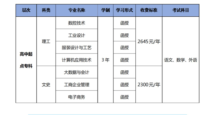 广东职业技术学院的成考考试科目有哪些？办学地址在哪里？
