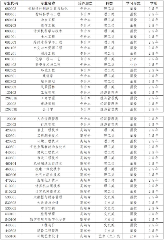 桂林理工大学成人高考专业代码有哪些?毕业证被认可吗? 桂林理工大学成人高考专业代码有哪些?毕业证被认可吗?