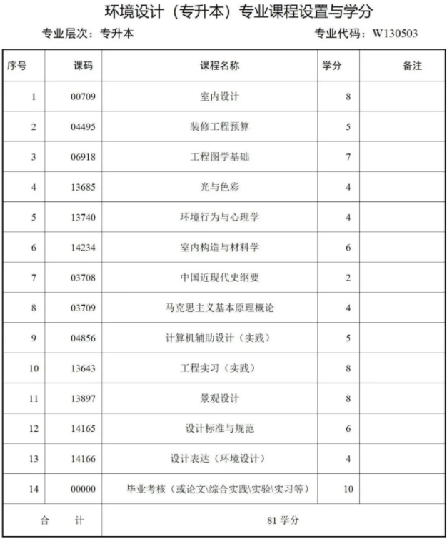 西南财经大学天府学院高等教育自学本科简章 西南财经大学天府学院高等教育自学本科简章