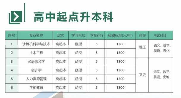 新乡学院成人高考本科专业有哪些?报名方法是什么? 新乡学院成人高考本科专业有哪些?报名方法是什么?