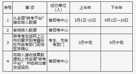 山西省2025年高等教育自学考试报考简章 山西省2025年高等教育自学考试报考简章