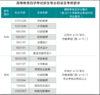 湖北师范大学自考招生专业有哪些?分数要多少? 湖北师范大学自考招生专业有哪些?分数要多少?
