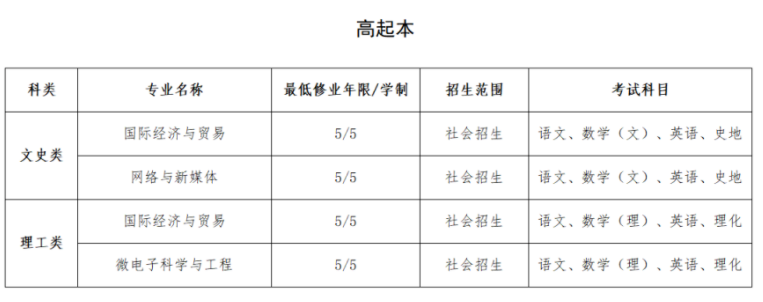 上海建桥学院成人高考含金量怎么样?专业有哪些? 上海建桥学院成人高考含金量怎么样?专业有哪些?