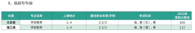 上海师范大学成人高考考试科目都有哪些?学费多少? 上海师范大学成人高考考试科目都有哪些?学费多少?