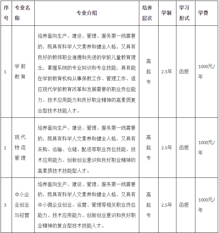六安职业技术学院成人高考专业代码是多少?专业有哪些? 六安职业技术学院成人高考专业代码是多少?专业有哪些?