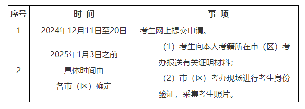 陕西省教育考试院:2024年下半年高等教育自学考试毕业证书即将开始申办 陕西省教育考试院:2024年下半年高等教育自学考试毕业证书即将开始申办