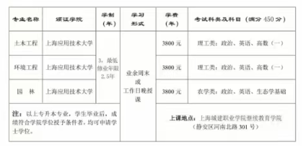 上海城建职业学院成人高考专升本考试科目有哪些?是全日制学历吗? 上海城建职业学院成人高考专升本考试科目有哪些?是全日制学历吗?