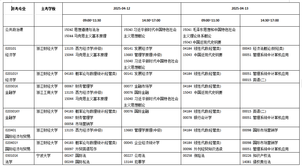 浙江省2025年4月高等教育自学考试开考课程-理论课程(初稿) 浙江省2025年4月高等教育自学考试开考课程-理论课程(初稿)