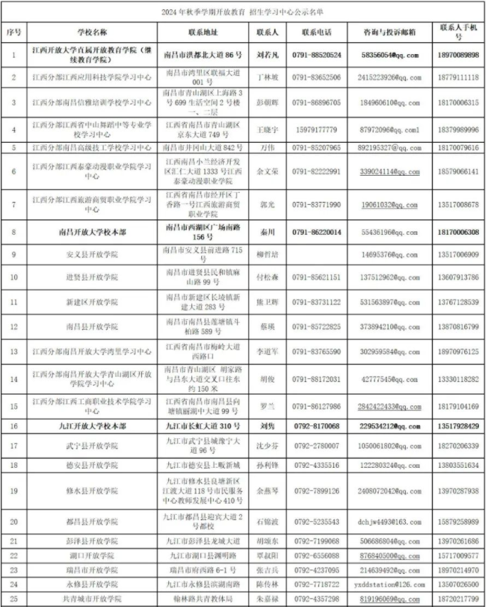 江西开放大学2024年秋季学期开放教育招生简章 江西开放大学2024年秋季学期开放教育招生简章