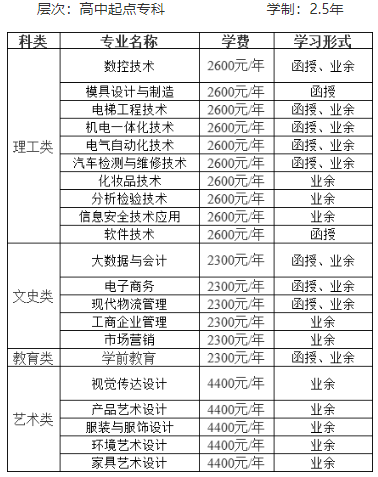 中山职业技术学院2024年高等学历继续教育招生简章 中山职业技术学院2024年高等学历继续教育招生简章