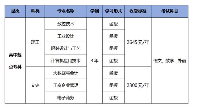 广东职业技术学院的成人大专专业有哪些?办学地址在哪里? 广东职业技术学院的成人大专专业有哪些?办学地址在哪里?
