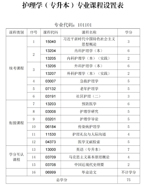 贵州中医药大学时珍学院自考助学招生简章 - 衔接助学