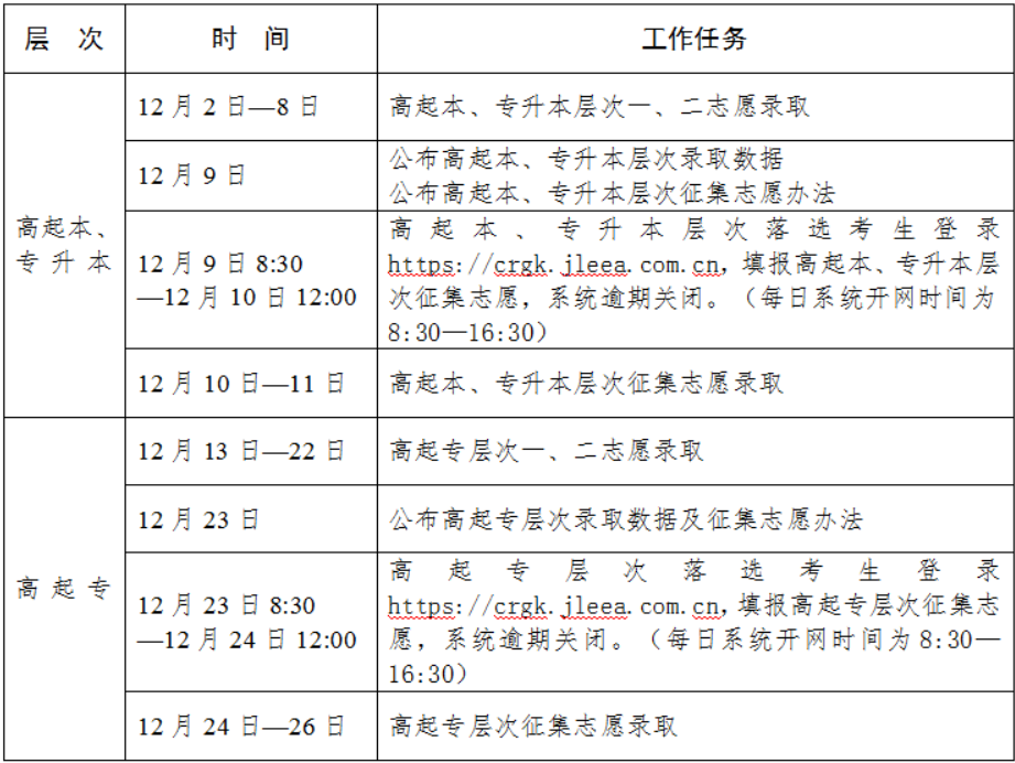 吉林省2024年成人高考录取工作时间安排 吉林省2024年成人高考录取工作时间安排
