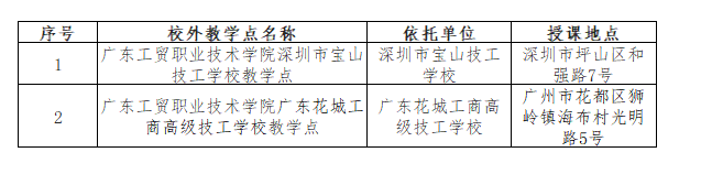 广东工贸职业技术学院的成考教学点有哪些?学历靠谱吗? 广东工贸职业技术学院的成考教学点有哪些?学历靠谱吗?