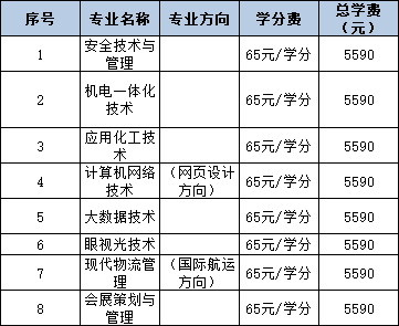 2024年秋季开放教育招生简章(本科、专科专业全) 2024年秋季开放教育招生简章(本科、专科专业全)
