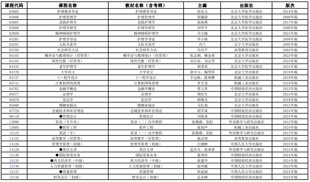 2025年4月上海市高等教育自学考试全国统考课程教材考纲书目表 2025年4月上海市高等教育自学考试全国统考课程教材考纲书目表