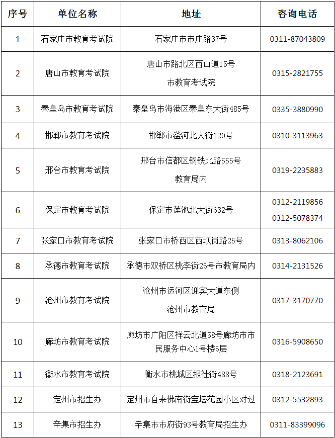 关于公布2024年河北省成人高校招生考试成绩的公告 关于公布2024年河北省成人高校招生考试成绩的公告