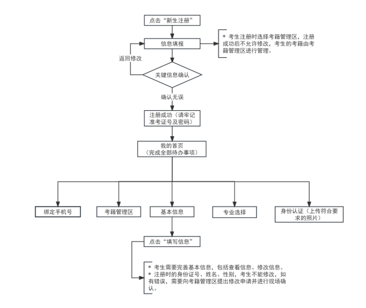 2024年下半年天津市高等教育自学考试课程免考申请通知 2024年下半年天津市高等教育自学考试课程免考申请通知