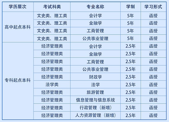 西安财经大学成人高考毕业证查询网站是哪个?学费多少? 西安财经大学成人高考毕业证查询网站是哪个?学费多少?