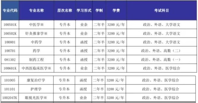 山东中医药大学成人高考专升本可以报考那些专业?怎么报名? 山东中医药大学成人高考专升本可以报考那些专业?怎么报名?