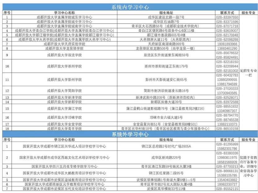 成都开放大学开放教育本科含金量高吗?教学点在哪? 成都开放大学开放教育本科含金量高吗?教学点在哪?