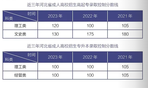 北华航天工业学院成人高考登陆网址是什么?怎么录取? 北华航天工业学院成人高考登陆网址是什么?怎么录取?
