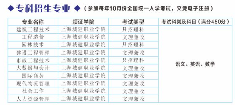 上海城建职业学院成人高考平台网址是哪个?专业有哪些? 上海城建职业学院成人高考平台网址是哪个?专业有哪些?