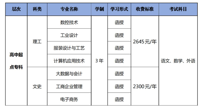 广东职业技术学院的成考学历靠谱吗?考试科目有哪些? 广东职业技术学院的成考学历靠谱吗?考试科目有哪些?