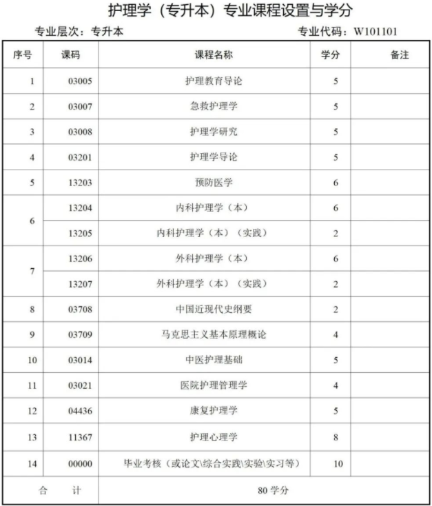 西南财经大学天府学院高等教育自学本科简章 西南财经大学天府学院高等教育自学本科简章