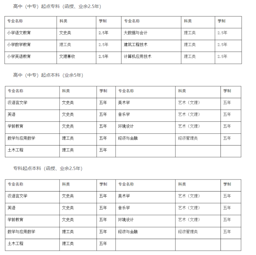 黄冈师范学院成人高考录取原则是怎样的?招生计划有哪些? 黄冈师范学院成人高考录取原则是怎样的?招生计划有哪些?