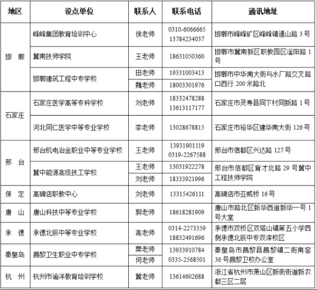 河北工程大学成人高考教学点有哪些?办学地址在哪? 河北工程大学成人高考教学点有哪些?办学地址在哪?