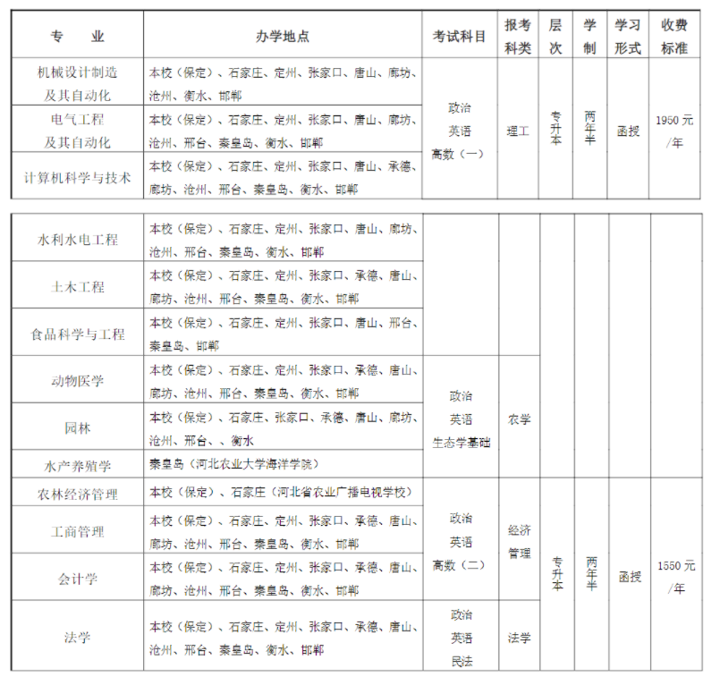 河北农业大学成人高考要考哪些科目?什么时候报名? 河北农业大学成人高考要考哪些科目?什么时候报名?