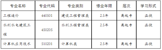 长江工程职业技术学院成人高考学习形式有哪些？有什么招生计划？