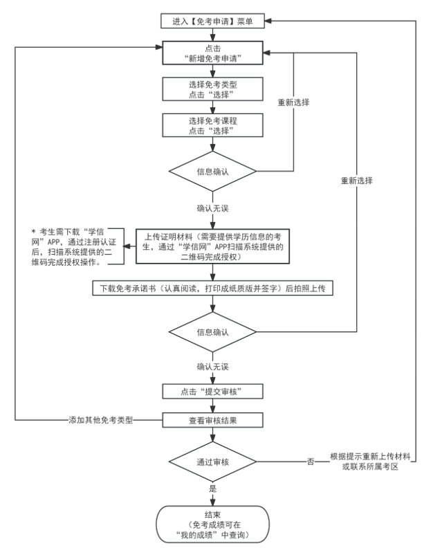 2024年下半年天津市高等教育自学考试课程免考申请通知 2024年下半年天津市高等教育自学考试课程免考申请通知