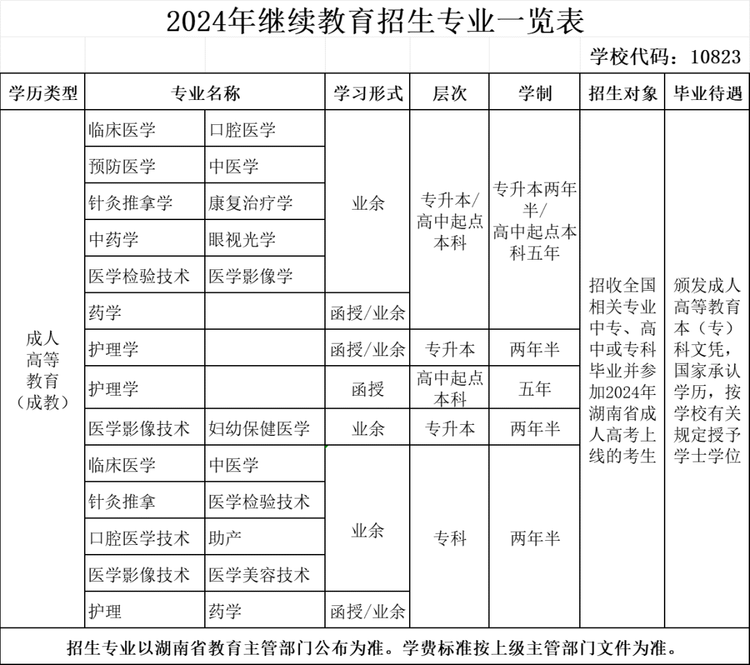 长沙医学院继续教育的招生计划是什么?成考的资讯从哪里获取? 长沙医学院继续教育的招生计划是什么?成考的资讯从哪里获取?
