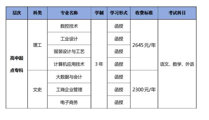 广东职业技术学院的成考怎么报名?成人大专专业有哪些? 广东职业技术学院的成考怎么报名?成人大专专业有哪些?