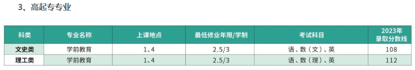 上海师范大学成人高考靠谱吗?都有什么专业? 上海师范大学成人高考靠谱吗?都有什么专业?