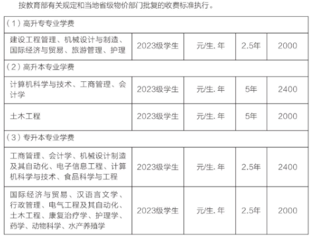 武汉轻工大学成人高考收费标准是怎样的?学士学位授予条件有哪些? 武汉轻工大学成人高考收费标准是怎样的?学士学位授予条件有哪些?