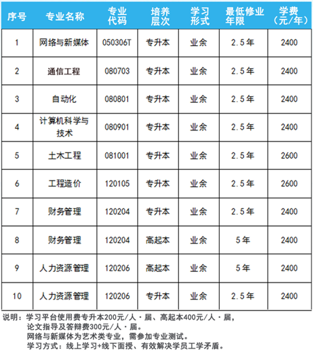 重庆工程学院成人高考怎么考大专?学历被承认吗? 重庆工程学院成人高考怎么考大专?学历被承认吗?