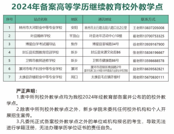 新乡学院成人高考有哪些教学点?怎么报名? 新乡学院成人高考有哪些教学点?怎么报名?