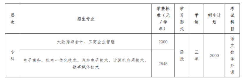 广东工贸职业技术学院的成考招生计划有哪些?教学点有哪些? 广东工贸职业技术学院的成考招生计划有哪些?教学点有哪些?