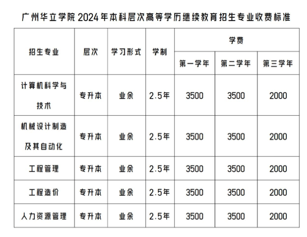 广州华立学院成人高考的学位怎么申请?专升本专业有哪些? 广州华立学院成人高考的学位怎么申请?专升本专业有哪些?