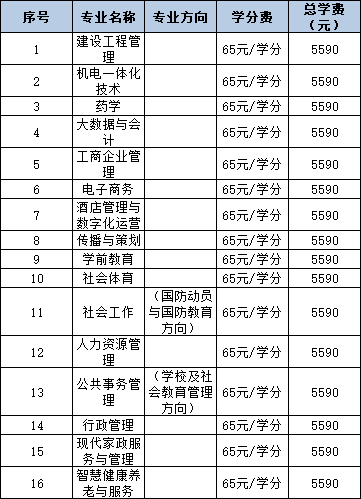 2024年秋季开放教育招生简章(本科、专科专业全) 2024年秋季开放教育招生简章(本科、专科专业全)