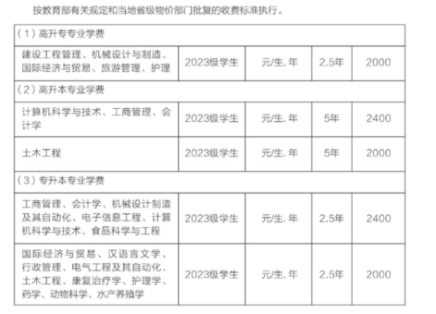武汉轻工大学成人高考怎么报名?收费标准是怎样的? 武汉轻工大学成人高考怎么报名?收费标准是怎样的?