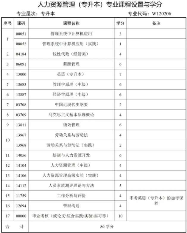 西南财经大学天府学院高等教育自学本科简章 西南财经大学天府学院高等教育自学本科简章