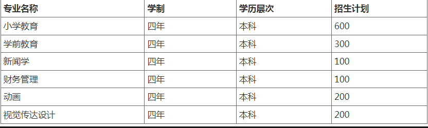 湖北第二师范学院光谷教育学院自考招生计划有哪些?怎么报名? 湖北第二师范学院光谷教育学院自考招生计划有哪些?怎么报名?
