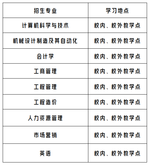 广州华立学院成人高考的招生计划有哪些?怎么报名? 广州华立学院成人高考的招生计划有哪些?怎么报名?