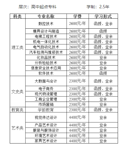 中山职业技术学院成考的登录网址是什么?招生计划是什么? 中山职业技术学院成考的登录网址是什么?招生计划是什么?